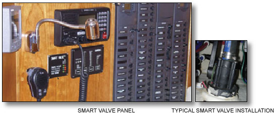 smart valve