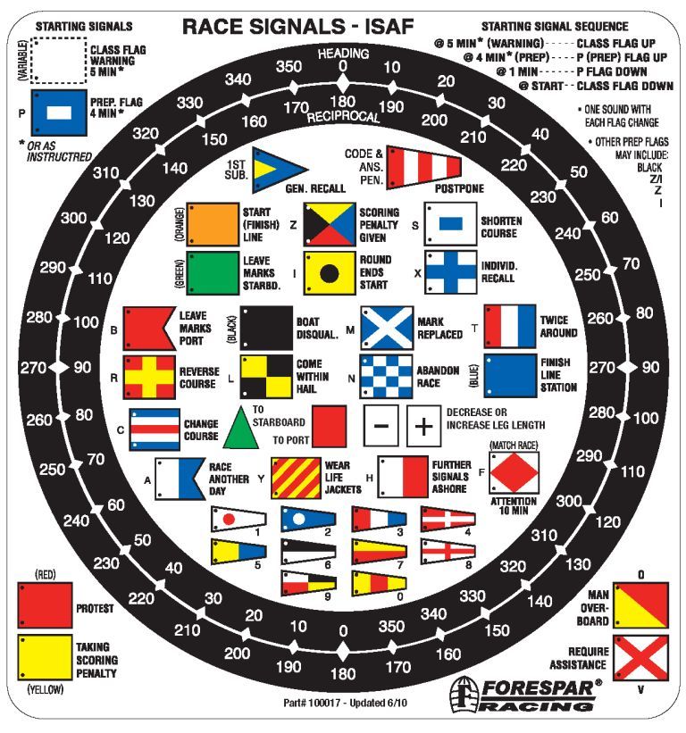 Racing Signal Flag Label