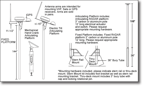 radar-mast-spar radar-mast-spar