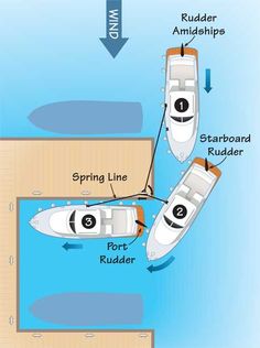 Six Timeless Seamanship Lessons - Forespar's Point of View