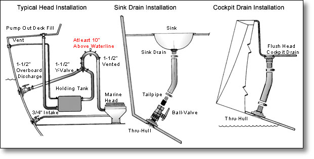 flange-mounting-seacock-installation