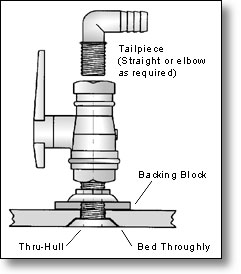 illustration ball valve