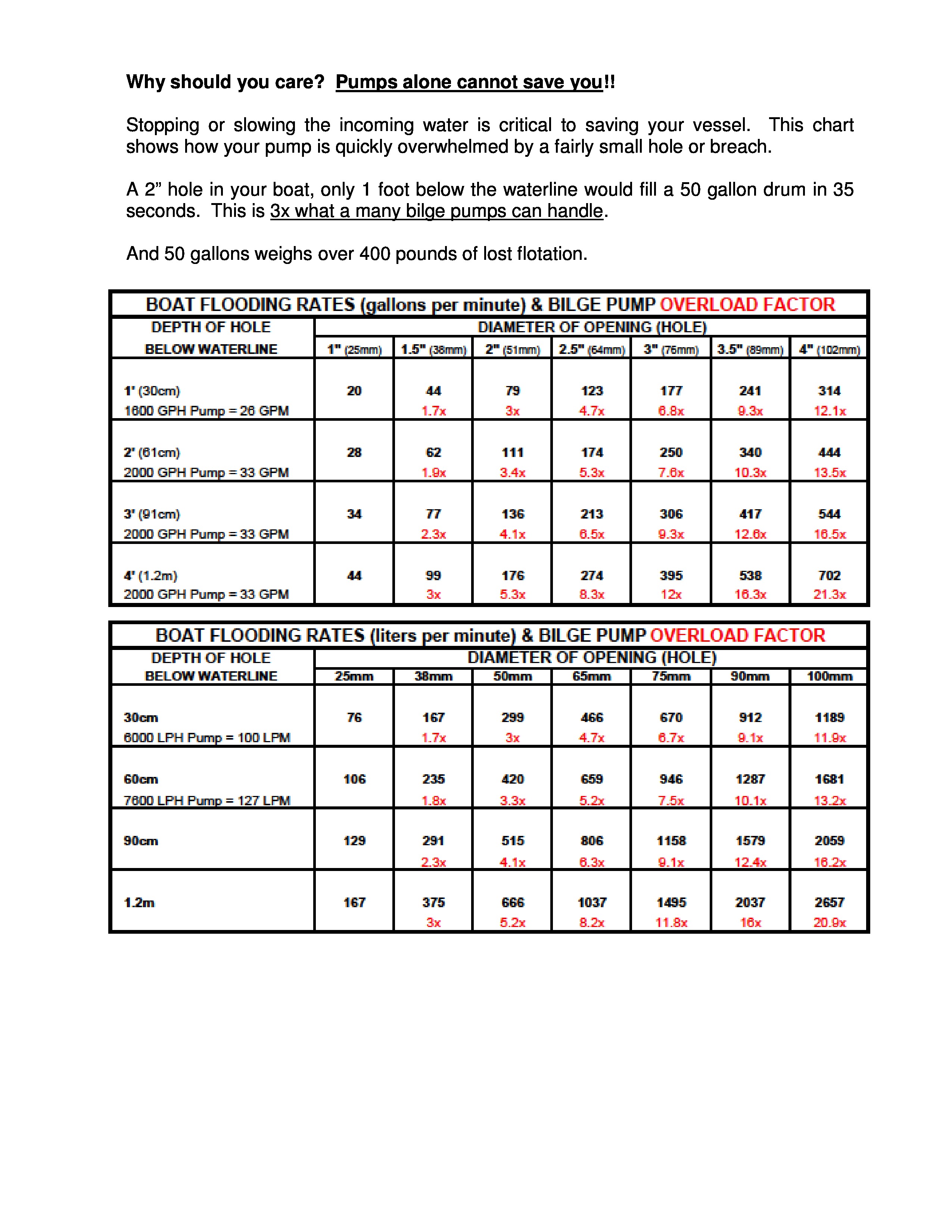 Plug Measurement Chart